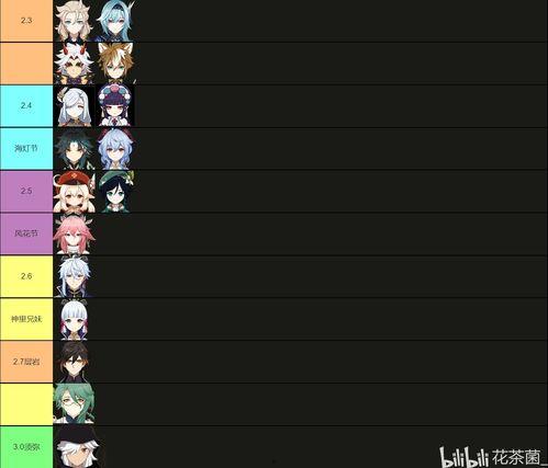 原神卡池爆料最新表